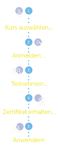 Illustration of a project timeline with milestones and dates shown on a horizontal line